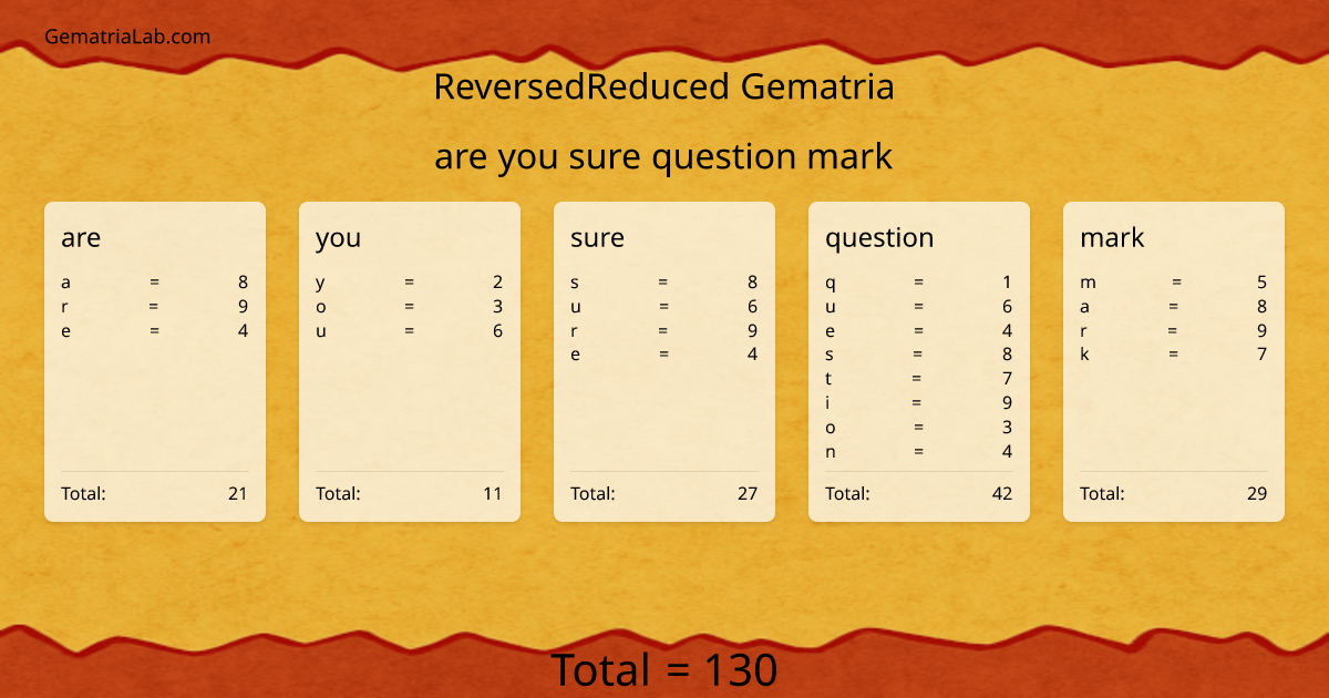 are you sure question mark in reversedReduced Gematria